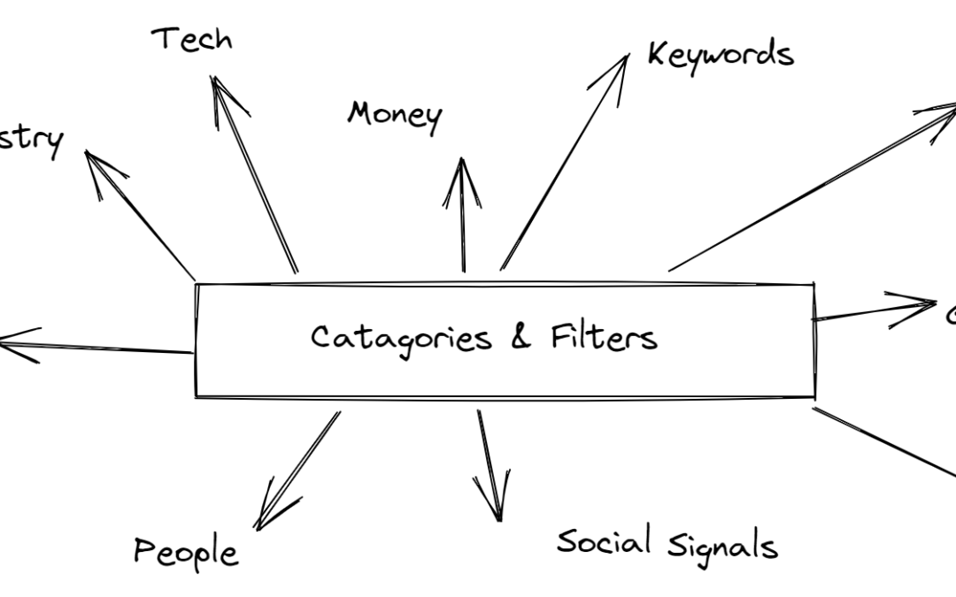 34 Filters To Find Your Target Accounts