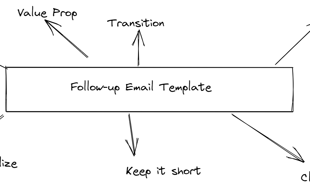 40 Follow-Up Email Templates Proven to Increase Reply Rates