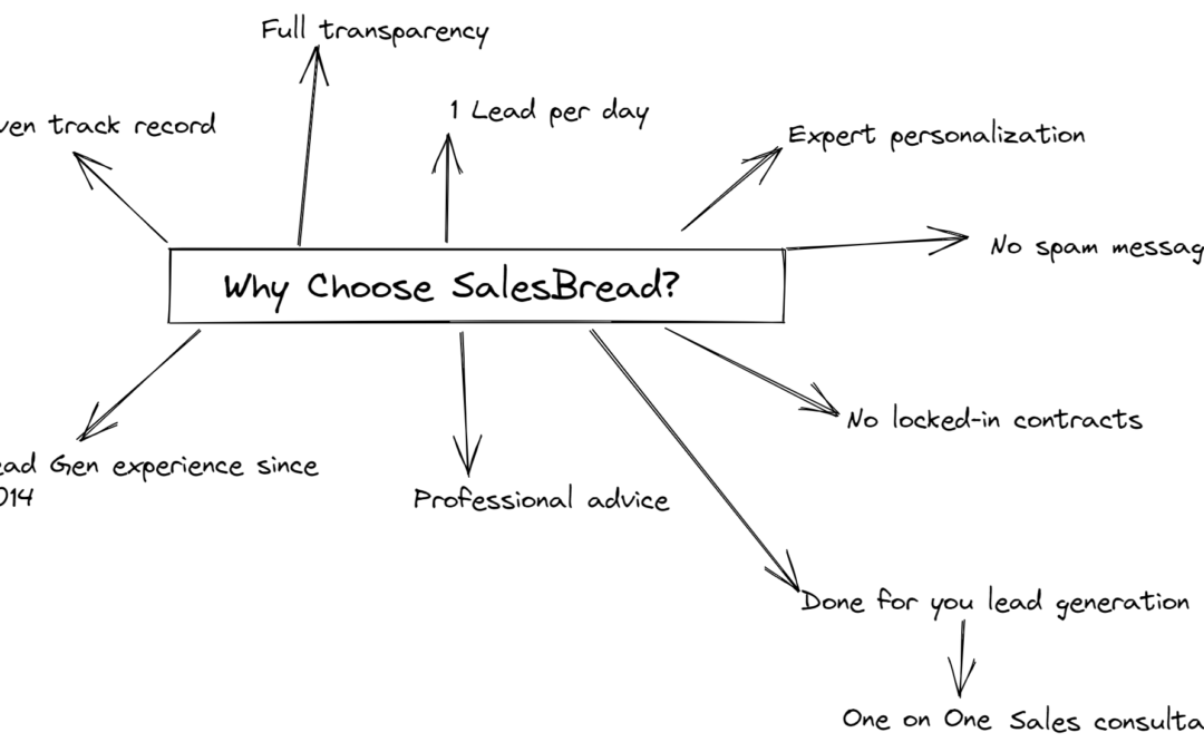 533 Lead Generation Services – With a Look at the Top 10